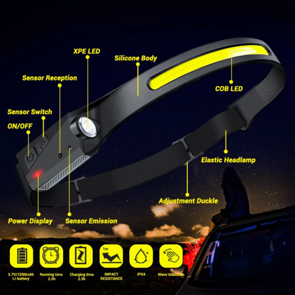 LED Induction Headlamp Camping